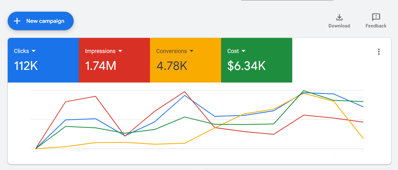 google ads